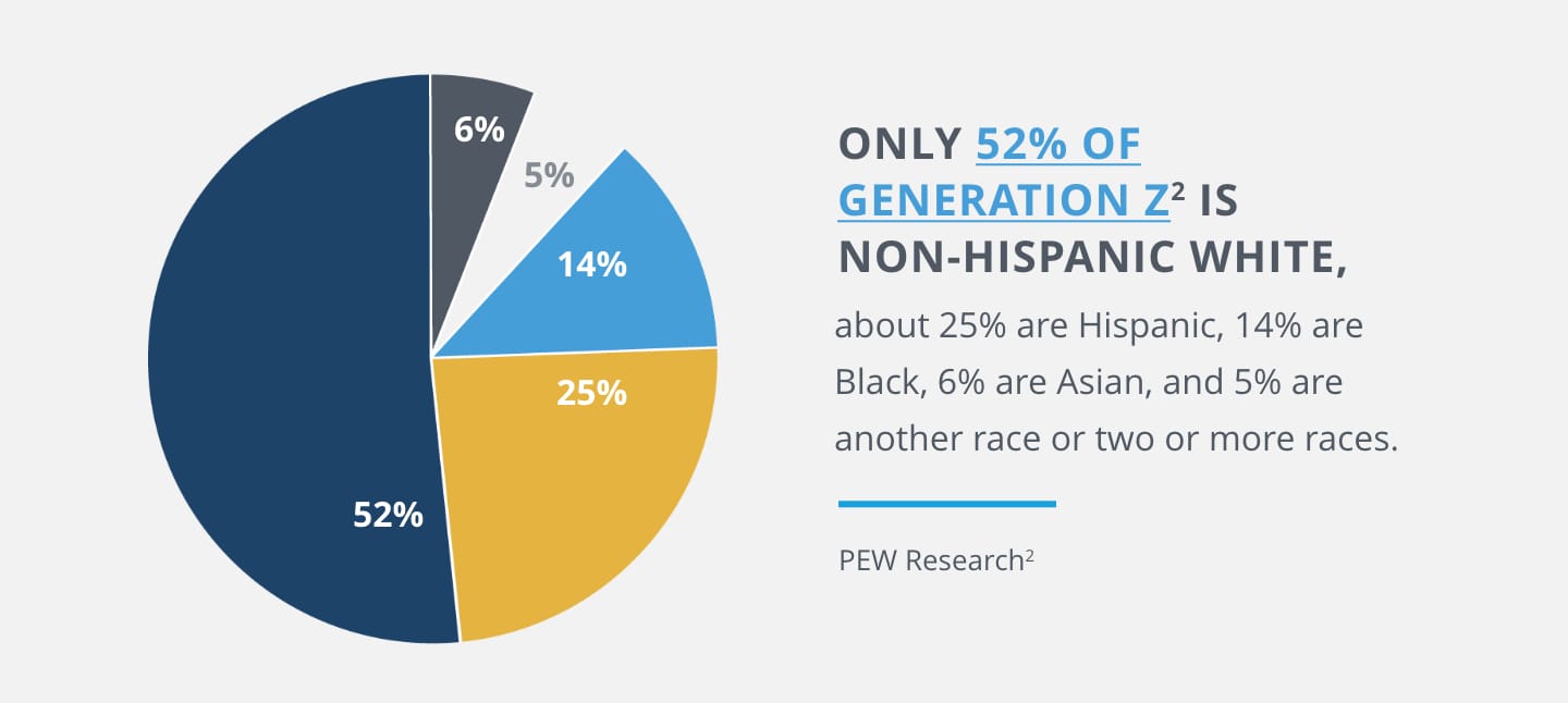 02_c_gen-z_non-hispanic-white.jpg